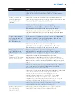 Preview for 189 page of Philips AVENT SCD530 - Avent DECT Baby Monitor Monitoring System User Manual