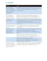 Preview for 190 page of Philips AVENT SCD530 - Avent DECT Baby Monitor Monitoring System User Manual