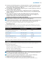 Preview for 195 page of Philips AVENT SCD530 - Avent DECT Baby Monitor Monitoring System User Manual