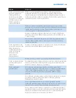 Preview for 203 page of Philips AVENT SCD530 - Avent DECT Baby Monitor Monitoring System User Manual