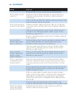 Preview for 204 page of Philips AVENT SCD530 - Avent DECT Baby Monitor Monitoring System User Manual