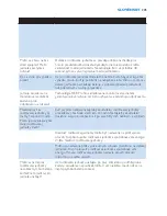 Preview for 205 page of Philips AVENT SCD530 - Avent DECT Baby Monitor Monitoring System User Manual