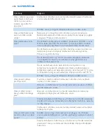 Preview for 218 page of Philips AVENT SCD530 - Avent DECT Baby Monitor Monitoring System User Manual