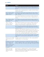 Preview for 234 page of Philips AVENT SCD530 - Avent DECT Baby Monitor Monitoring System User Manual