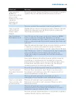 Preview for 249 page of Philips AVENT SCD530 - Avent DECT Baby Monitor Monitoring System User Manual