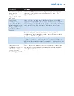 Preview for 251 page of Philips AVENT SCD530 - Avent DECT Baby Monitor Monitoring System User Manual