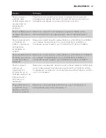 Preview for 27 page of Philips AVENT SCD600 User Manual