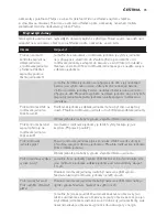 Preview for 35 page of Philips AVENT SCD600 User Manual