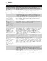 Preview for 36 page of Philips AVENT SCD600 User Manual