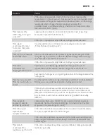 Preview for 45 page of Philips AVENT SCD600 User Manual