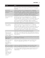 Preview for 67 page of Philips AVENT SCD600 User Manual