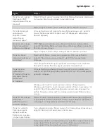 Preview for 77 page of Philips AVENT SCD600 User Manual