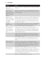 Preview for 98 page of Philips AVENT SCD600 User Manual