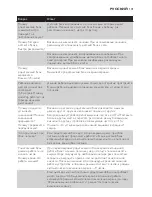 Preview for 131 page of Philips AVENT SCD600 User Manual