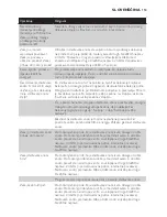 Preview for 153 page of Philips AVENT SCD600 User Manual