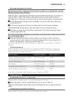 Preview for 169 page of Philips AVENT SCD600 User Manual