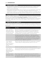 Preview for 172 page of Philips AVENT SCD600 User Manual