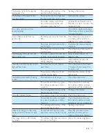 Preview for 20 page of Philips AVENT SCD609 User Manual