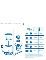 Preview for 2 page of Philips AVENT SCF255/15 User Manual