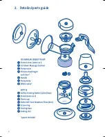 Preview for 4 page of Philips AVENT SCF290/11 User Manual