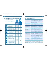 Preview for 7 page of Philips AVENT SCF290/13 Instructions For Use Manual