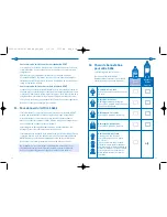 Preview for 12 page of Philips AVENT SCF290/13 Instructions For Use Manual