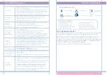 Preview for 12 page of Philips AVENT SCF294 User Manual