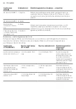 Preview for 44 page of Philips AVENT SCF332 Manual