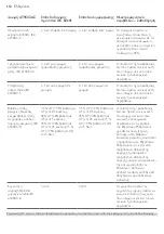 Preview for 112 page of Philips AVENT SCF332 Manual