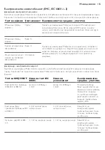 Preview for 155 page of Philips AVENT SCF332 Manual