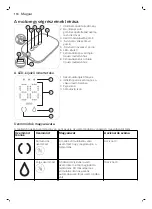 Preview for 118 page of Philips AVENT SCF396 Manual