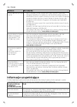 Preview for 154 page of Philips AVENT SCF396 Manual