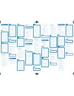 Предварительный просмотр 2 страницы Philips AVENT SCF718/00 User Manual