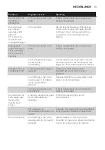 Preview for 73 page of Philips AVENT SCF860/20 Manual