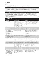 Preview for 48 page of Philips AVENT SCF860 User Manual