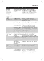 Preview for 45 page of Philips AVENT SCF862 User Manual