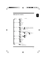 Preview for 9 page of Philips/Magnavox 19C5808E User Manual