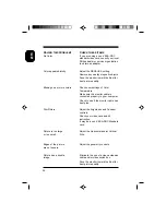 Preview for 24 page of Philips/Magnavox 19C5808E User Manual