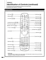 Предварительный просмотр 10 страницы Philips/Magnavox DVD420AT Owner'S Manual