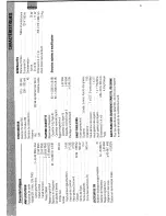 Preview for 57 page of Philips/Magnavox FW 795W/37 Owner'S Manual