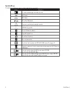 Preview for 6 page of PHILIPS Respironics BiPAP autoSV Advanced System One User Manual