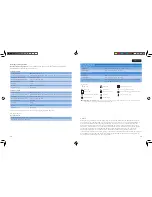 Preview for 20 page of PHILIPS Respironics InnoSpire Deluxe User Manual