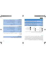 Preview for 95 page of PHILIPS Respironics InnoSpire Deluxe User Manual