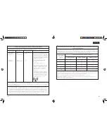 Preview for 97 page of PHILIPS Respironics InnoSpire Deluxe User Manual