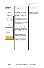 Preview for 34 page of PHILIPS Respironics SimplyGo Mini Manual