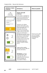 Preview for 83 page of PHILIPS Respironics SimplyGo Mini Manual