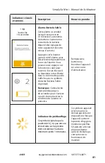 Preview for 84 page of PHILIPS Respironics SimplyGo Mini Manual