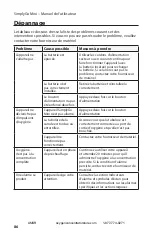 Preview for 89 page of PHILIPS Respironics SimplyGo Mini Manual