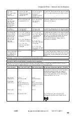 Preview for 102 page of PHILIPS Respironics SimplyGo Mini Manual