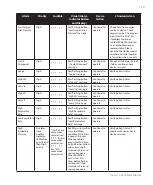 Preview for 128 page of PHILIPS Respironics Trilogy 202 User Manual